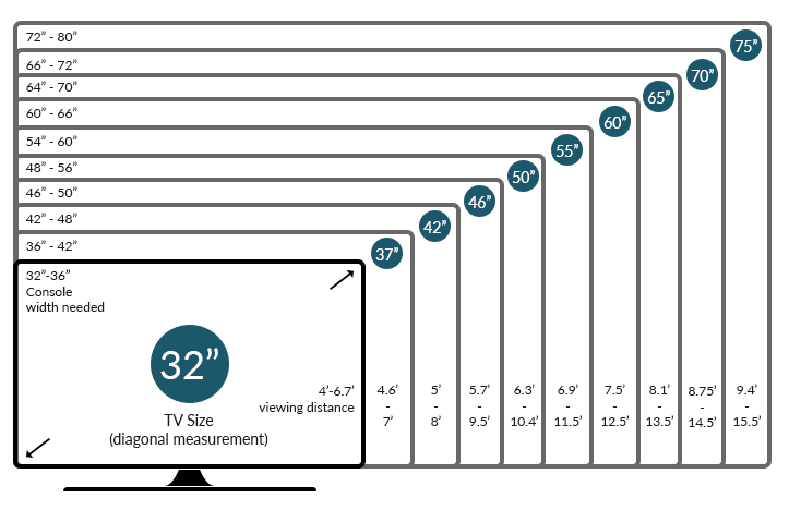 what are the outside dimensions of a 65 inch tv - Marielle Lipscomb